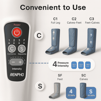 RENPHO Leg Massager for Circulation& Relaxation