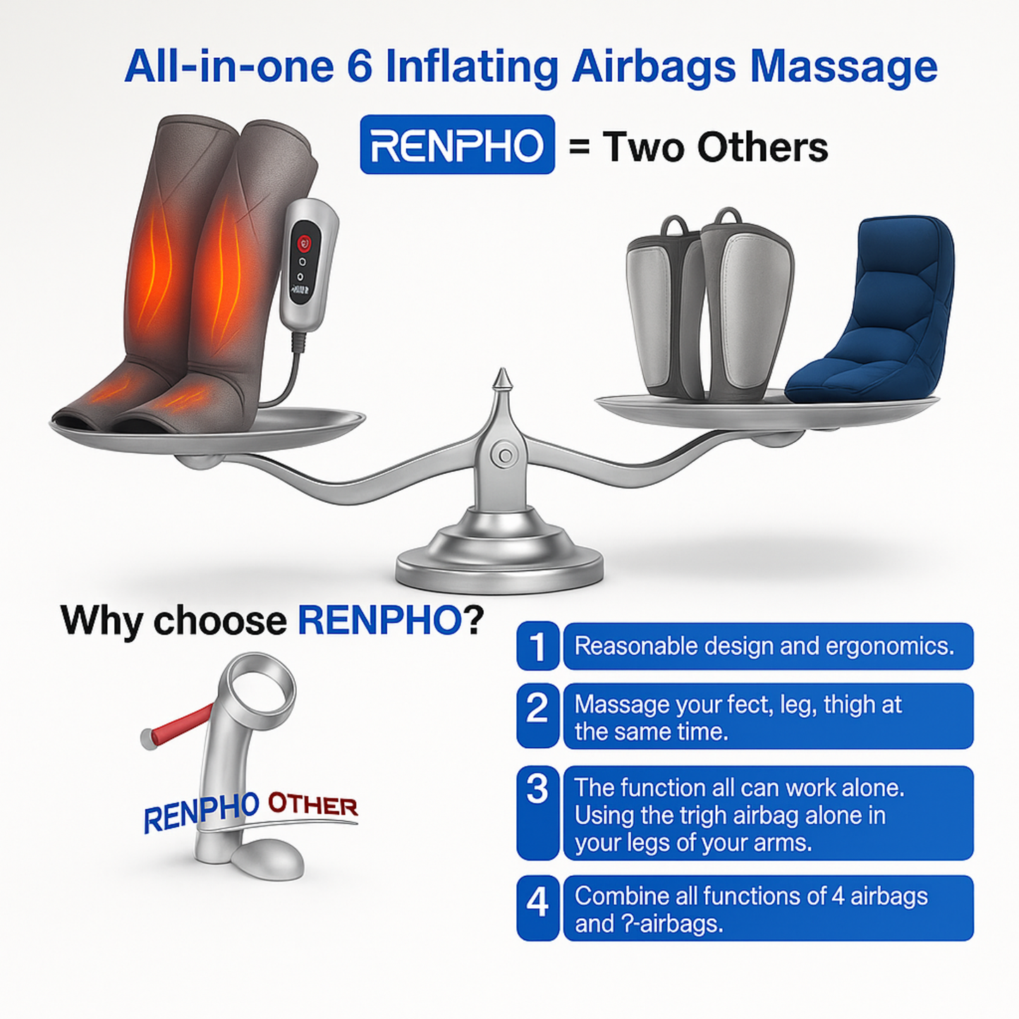 RENPHO Leg Massager for Circulation& Relaxation
